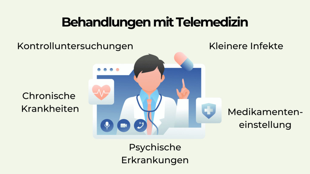 Wie Cayra Clinic deutsche